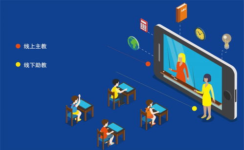 愛學(xué)仕智課 人機雙師模式，以科技賦能未來教育